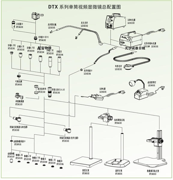 DTX-B單筒視頻顯微鏡5.png