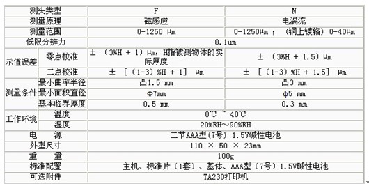 時(shí)代TIME2510覆層測(cè)厚儀2.jpg