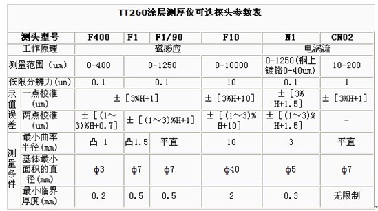 時代TT260涂層測厚儀2.jpg