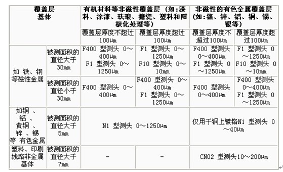 時代TT260涂層測厚儀3.jpg